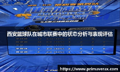 西安篮球队在城市联赛中的状态分析与表现评估
